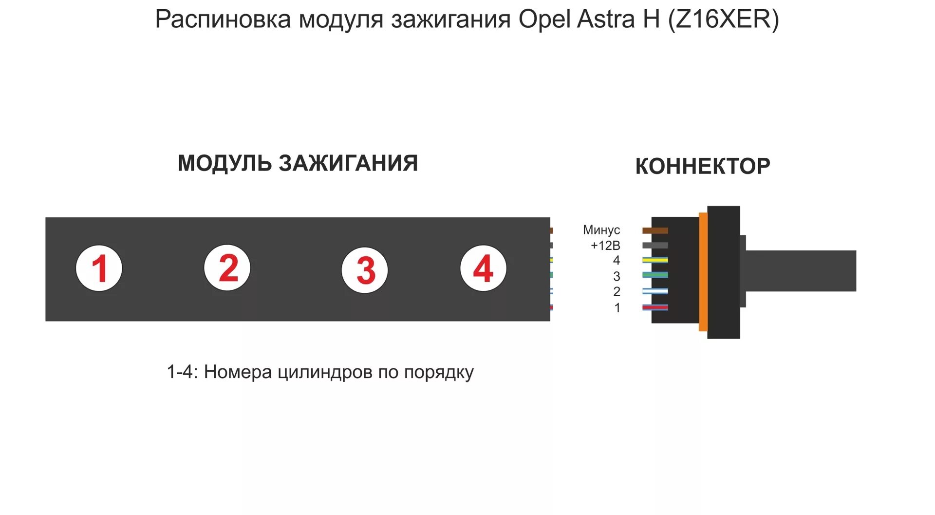 Распиновка катушки зажигания Распиновка модуля зажигания Opel Astra H (Z16XER) - Opel Astra H GTC, 1,6 л, 200