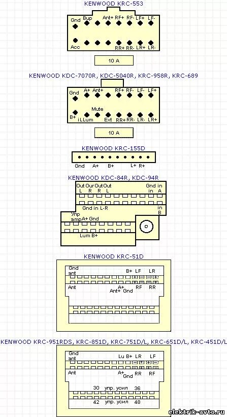 Распиновка кенвуд АВТОЭЛЕКТРИК - Разъёмы автомогнитол - Kenwood