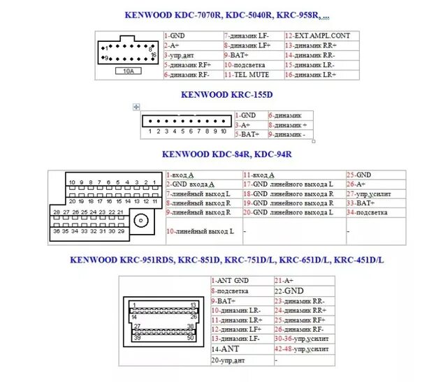 Распиновка kenwood Kenwood-raspinovka. Фотография из альбома KENWOOD. - 1 из 8 ВКонтакте