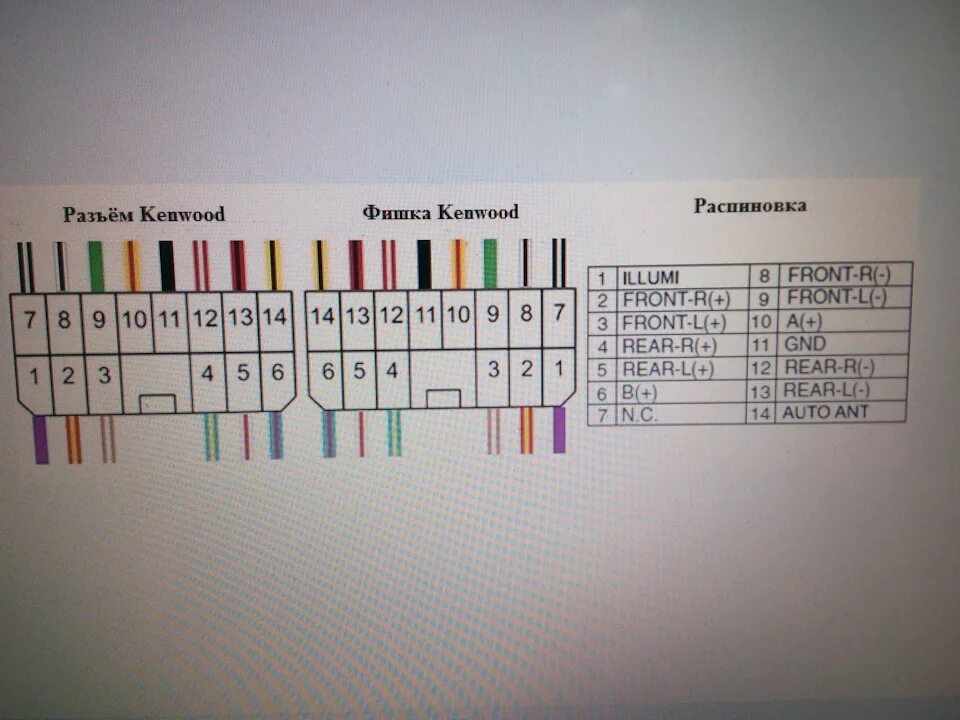 Распиновка kenwood Такой High End нам не нужен, даешь ширпотреб!))) - Subaru Outback (BP), 3 л, 200