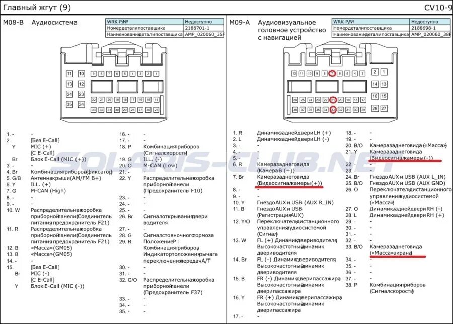 Распиновка kia rio Сабвуфер в штатное место - KIA Soul (2G), 1,6 л, 2018 года автозвук DRIVE2