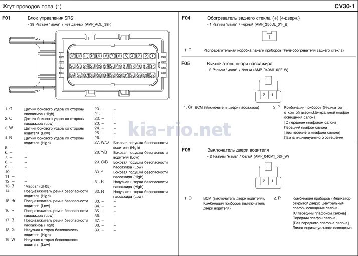 Распиновка kia rio Kia Rio QB. Виды разъемов - Жгут проводов аккумуляторной батареи - Схемы CV21