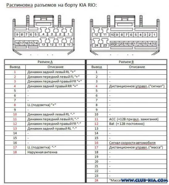 Распиновка kia rio фото Адаптеры