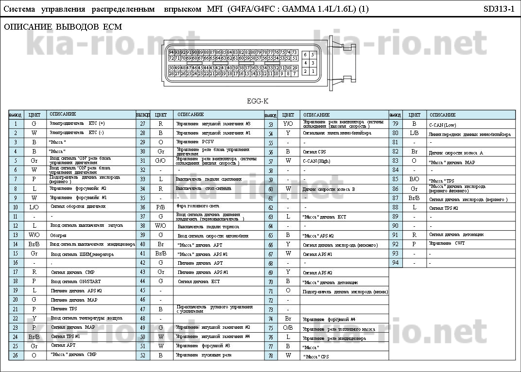 Распиновка киа рио 4 Kia Rio 2010 иммобилайзер - Hyundai, Kia, Ssang Yong - Автомобильный Портал oktj