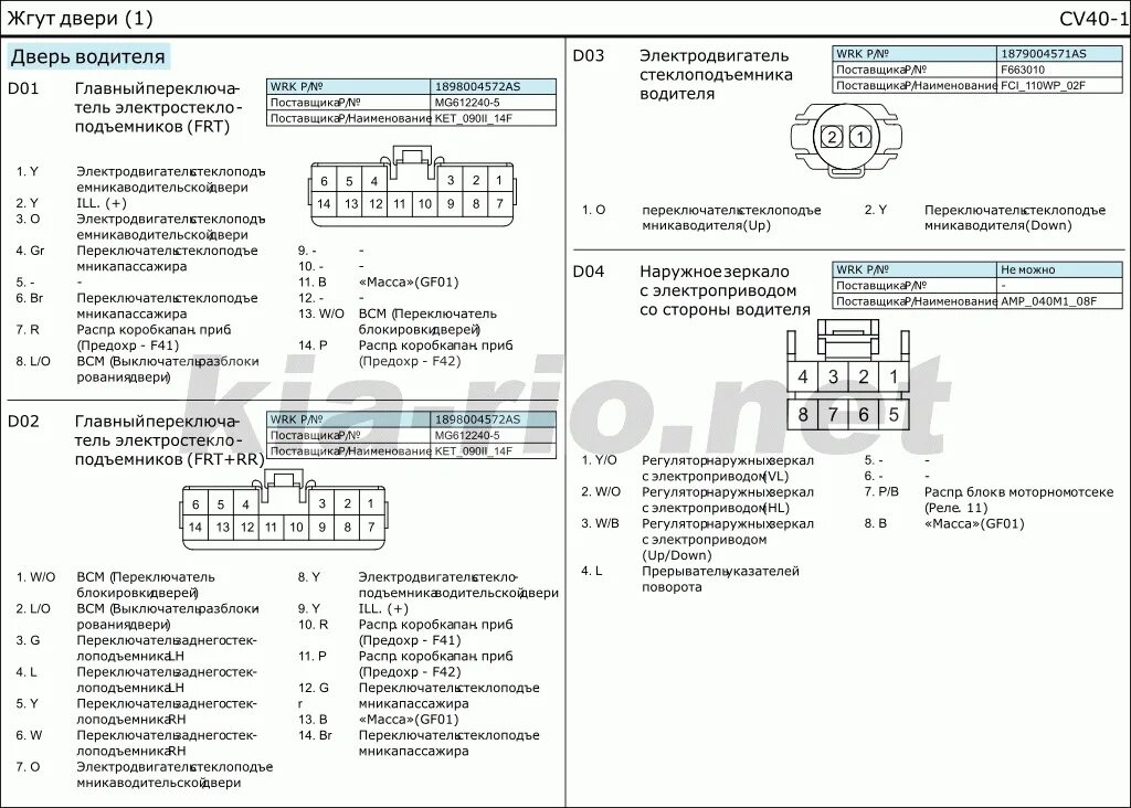 Распиновка киа рио 4 Нужна помощь по блоку ЭСП - KIA Rio (3G), 1,6 л, 2016 года своими руками DRIVE2