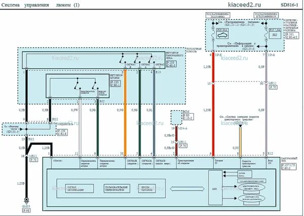 Распиновка киа сид Kia Ceed. Электросхема - Система управления электронными ключами