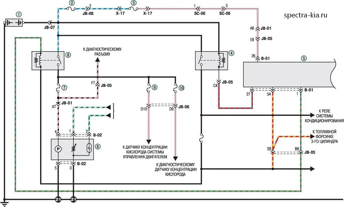 Распиновка киа спектра спектра проблемы с бензонасосом - KIA Spectra, 1,6 л, 2006 года своими руками DR