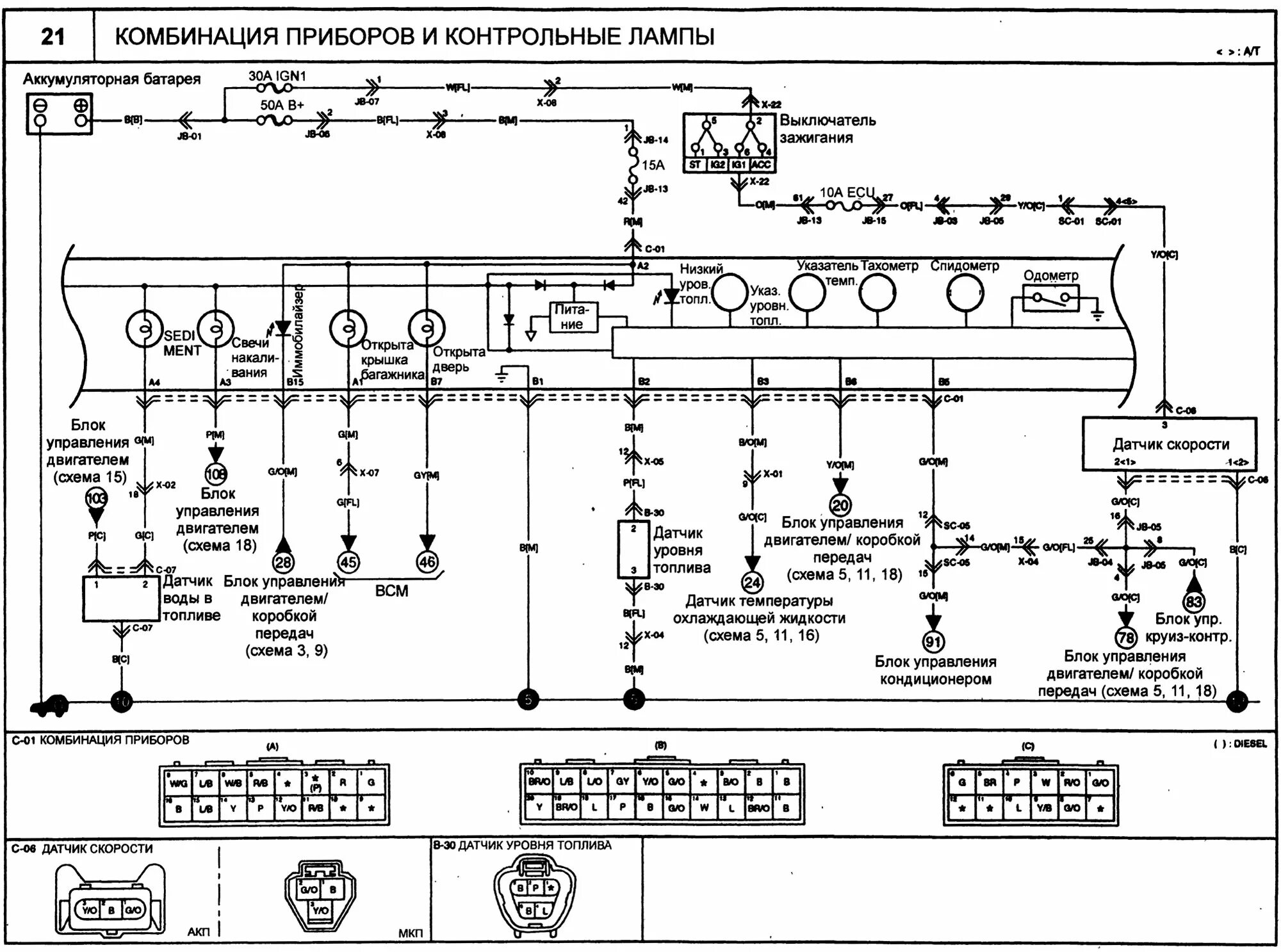 Распиновка киа спектра Wiring diagram of the instrument cluster and control lamps (Kia Cerato 1 2004-20