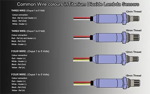 Распиновка кислородного How to Check and Replace a lambda sensor Garage Gurus