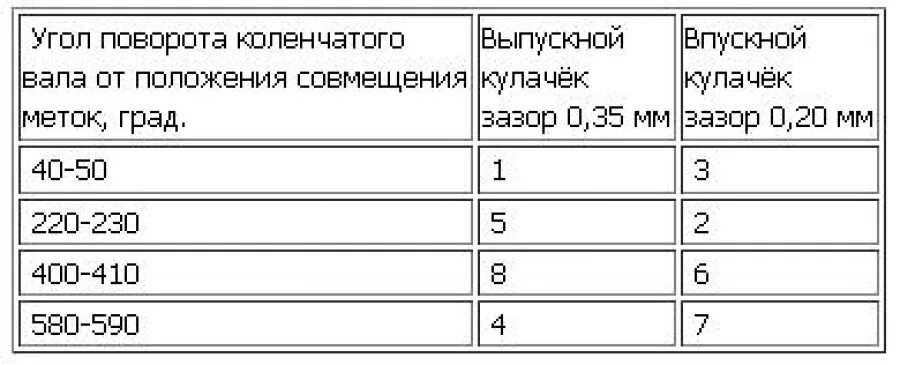 Распиновка клапанов ваз 2114 8 Регулировка клапанов ваз 2110 8 инжектор 60 фото - KubZap.ru