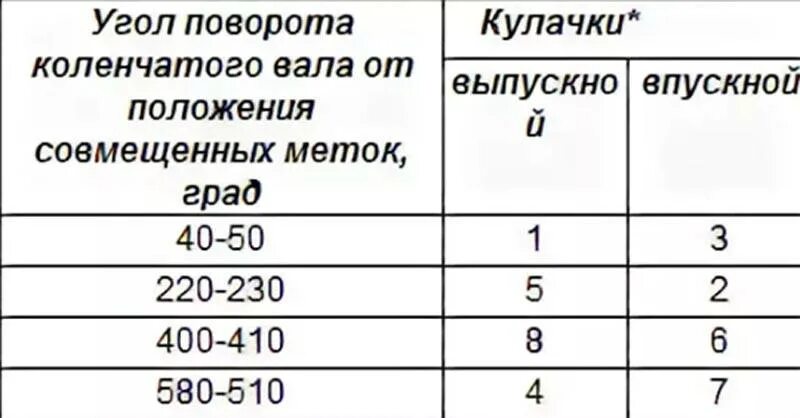 Распиновка клапанов ваз 2114 8 ВАЗ 2114: регулировка клапанов своими руками (фото и видео)