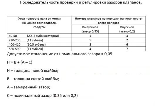 Распиновка клапанов ваз 2114 8 Регулировка клапанов 2108-15 - Lada 2114, 1,6 л, 2008 года плановое ТО DRIVE2