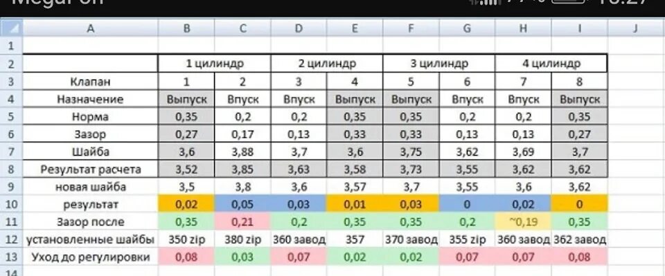 Распиновка клапанов ваз 2114 8 ТО 133333тыс км регулировка клапанов, замена масла, тросов ручника - Lada 2114, 