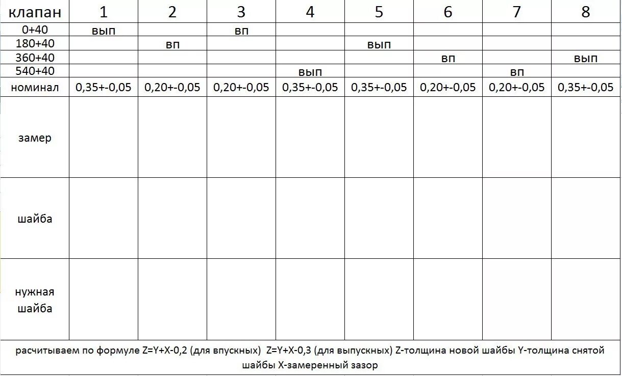 Распиновка клапанов ваз 2114 8 регулировка клапанов - Lada Калина универсал, 1,6 л, 2011 года своими руками DRI