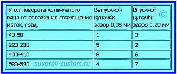 Распиновка клапанов ваз 2114 8 Регулировка клапанов ваз 2110 8 инжектор 60 фото - KubZap.ru