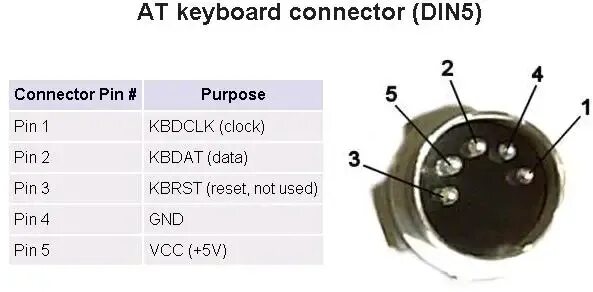 Распиновка клавиатуры What model of keyboard or adapter is compatible with the CP581? - Entries - Foru