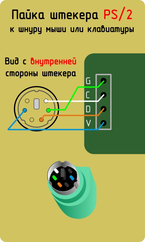 Распиновка клавиатуры Порт PS/2. Распайка шнуров мышей и клавиатур. Пикабу Клавиатура, Порту, Штекеры