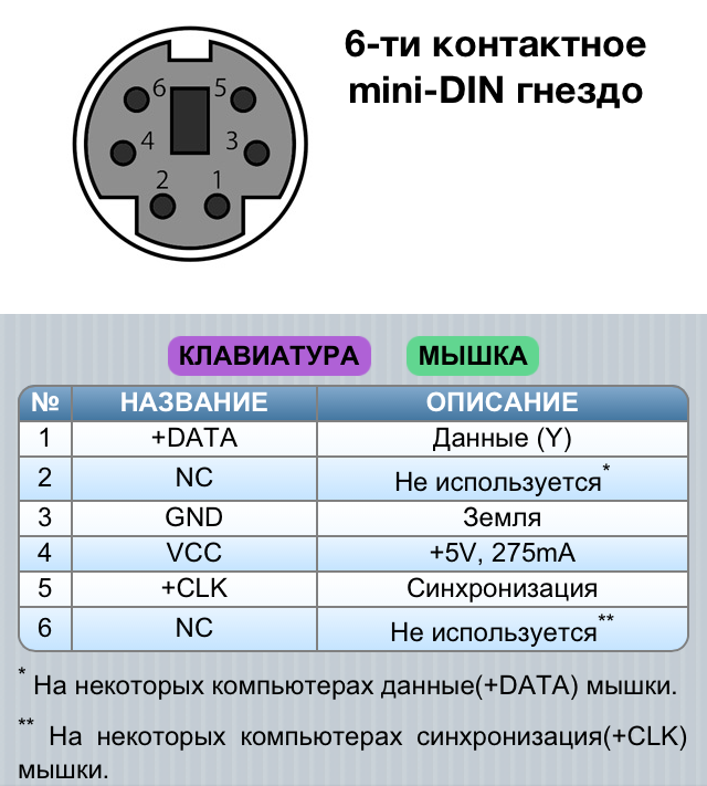 Распиновка клавиатуры Распиновка usb клавиатуры фото - DelaDom.ru