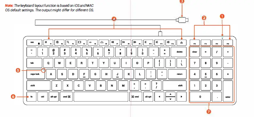 Распиновка клавиш Руководство пользователя проводной клавиатуры SATECHI W2 Slim с подсветкой