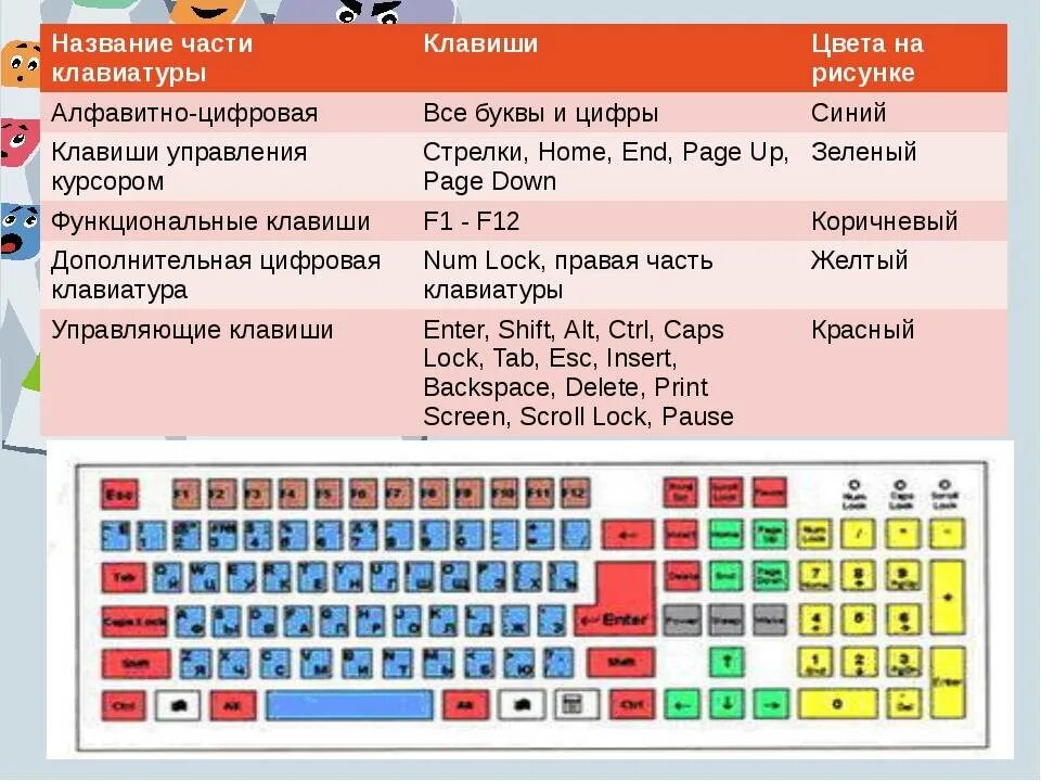 Распиновка клавиш Картинки КАК ПЕРЕБИНДИТЬ КЛАВИШУ НА КЛАВИАТУРЕ