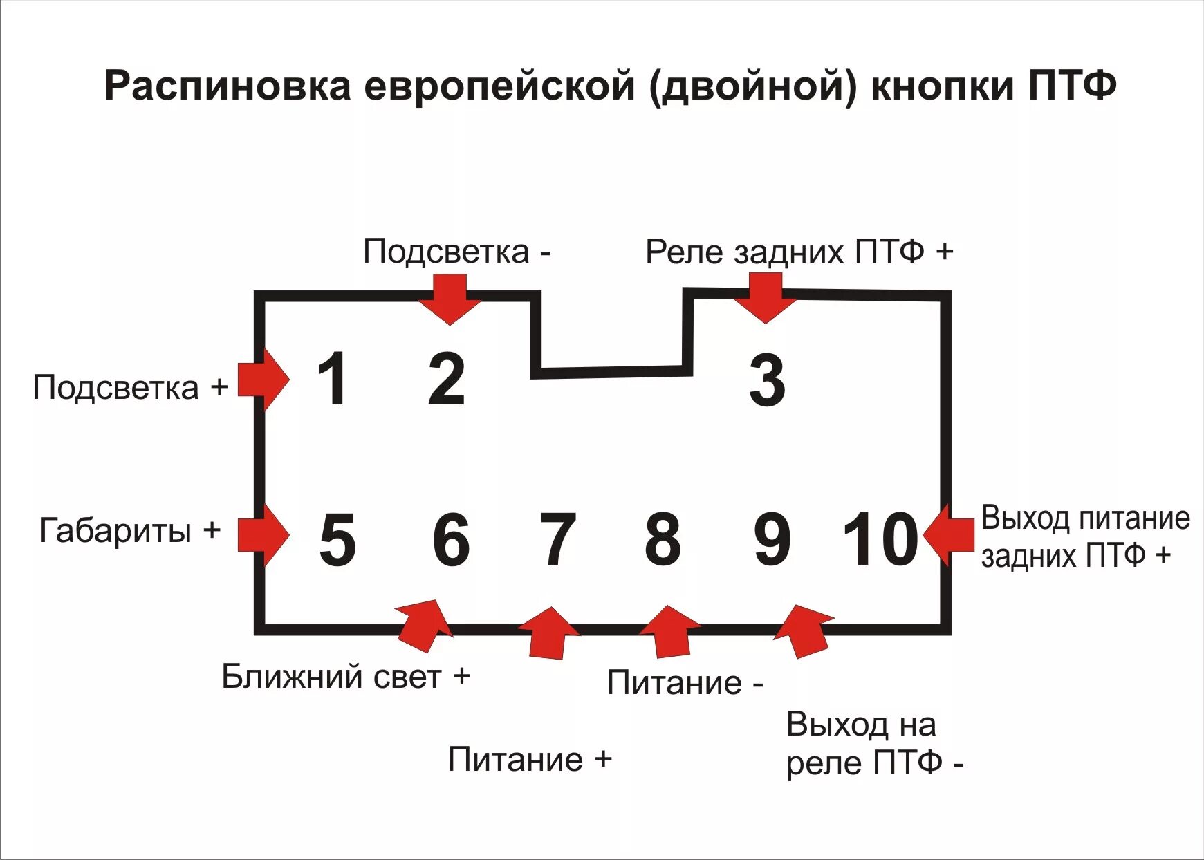 Распиновка кнопки габаритов Европейская кнопка ПТФ - Mitsubishi Galant (8G), 2 л, 2000 года электроника DRIV