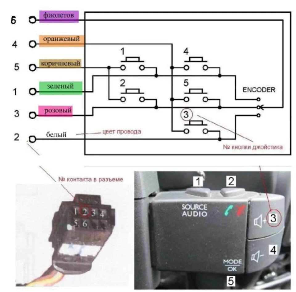 Распиновка кнопки рено подключение подрулевого джойстика через резисторы - Renault Duster (1G), 2 л, 20