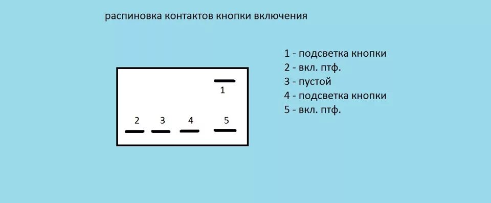 Распиновка кнопки включения Наконец-то ПТФ - Daewoo Matiz (M100, M150), 0,8 л, 2007 года электроника DRIVE2