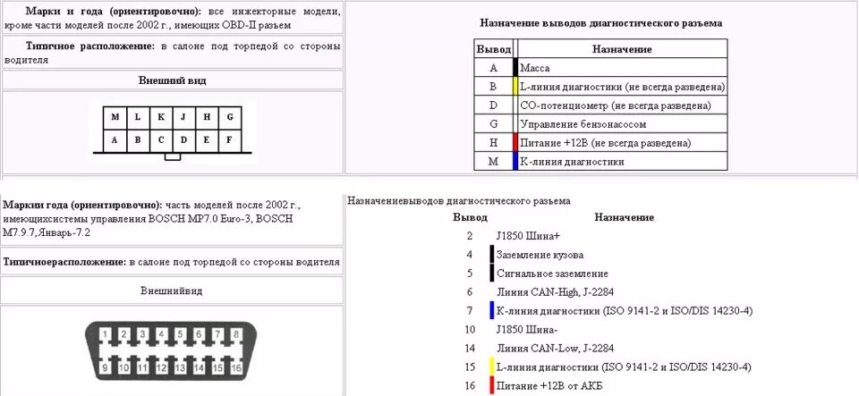 Распиновка колодки 2110 Колодка для подключения маршрутного компьютера (БК). - Lada 21102, 1,6 л, 2001 г