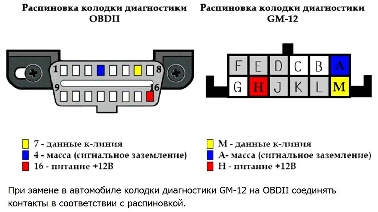 Распиновка колодки ваз Самодиагностика ваз инжектор: найдено 82 картинок