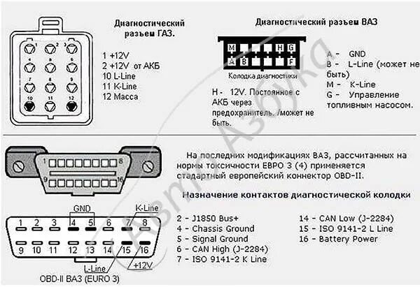 Распиновка колодки ваз Распиновка диагностического разъема ваз 2112