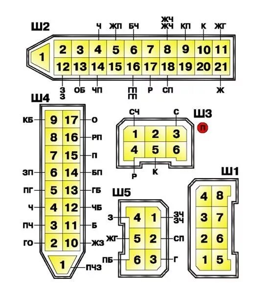 Распиновка колодок 2114 Распиновка монтажного блока предохранителей ваз 2110,2111,2112 - Bogdan 21114, 1