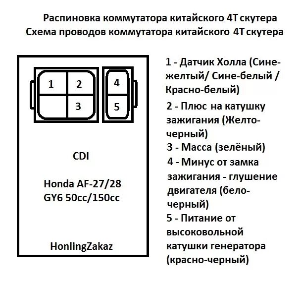 Распиновка коммутатора CDI зажигание от скутера на яву - DRIVE2