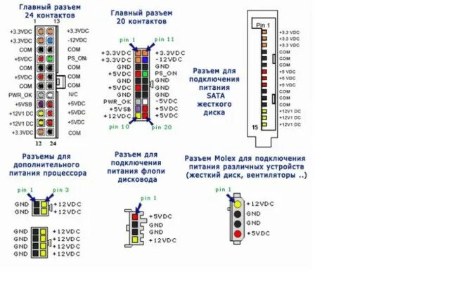 Распиновка компьютера Блок питания PC компьютера распиновка: admin_dm - ЖЖ
