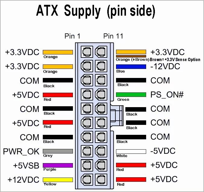 Распиновка компьютерного блока pc power color code - Google Search Электроника, Электронная схема, Принципиальн