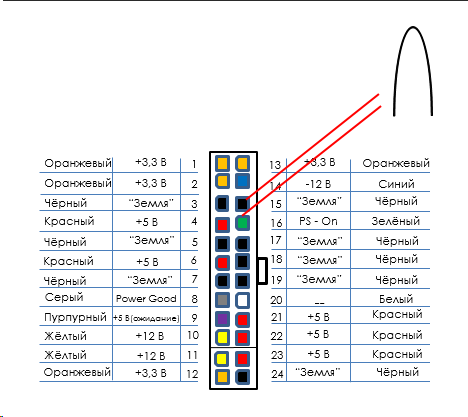 Распиновка компьютерного блока питания Схема проводов блока питания компьютера 450w