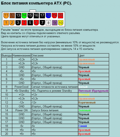 Распиновка компьютерного блока питания Блок питания ATX - RoboCraft