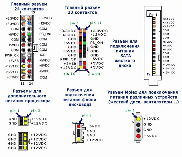 Распиновка компьютерного питания Компьютерный блок питания распиновка. - DRIVE2