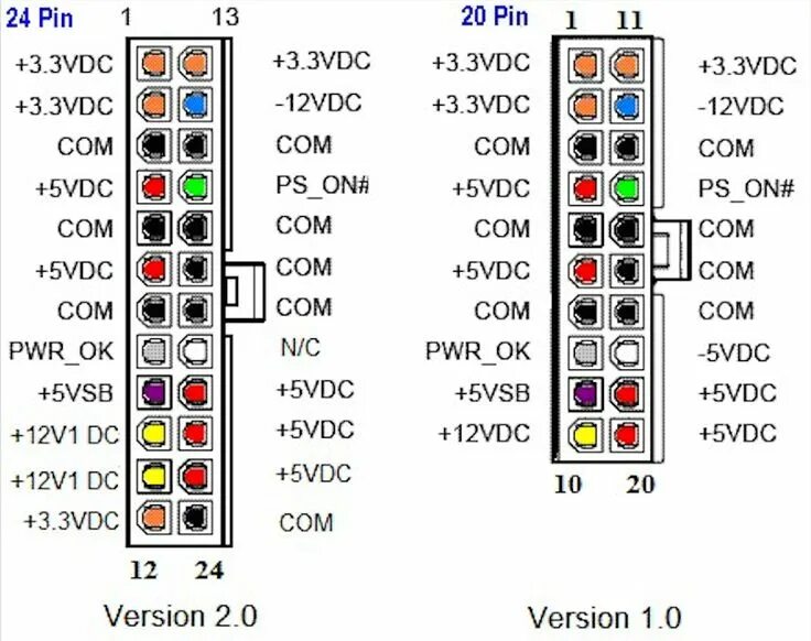 Распиновка компьютерного питания Computer power supplies, Computer supplies, Atx