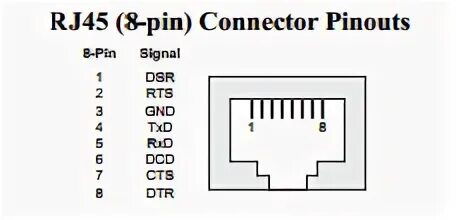 Распиновка коннектора Распиновка коннектора RJ-45 (8p8c), COM порта, USB кабеля, USB-B вилки и т.д. По