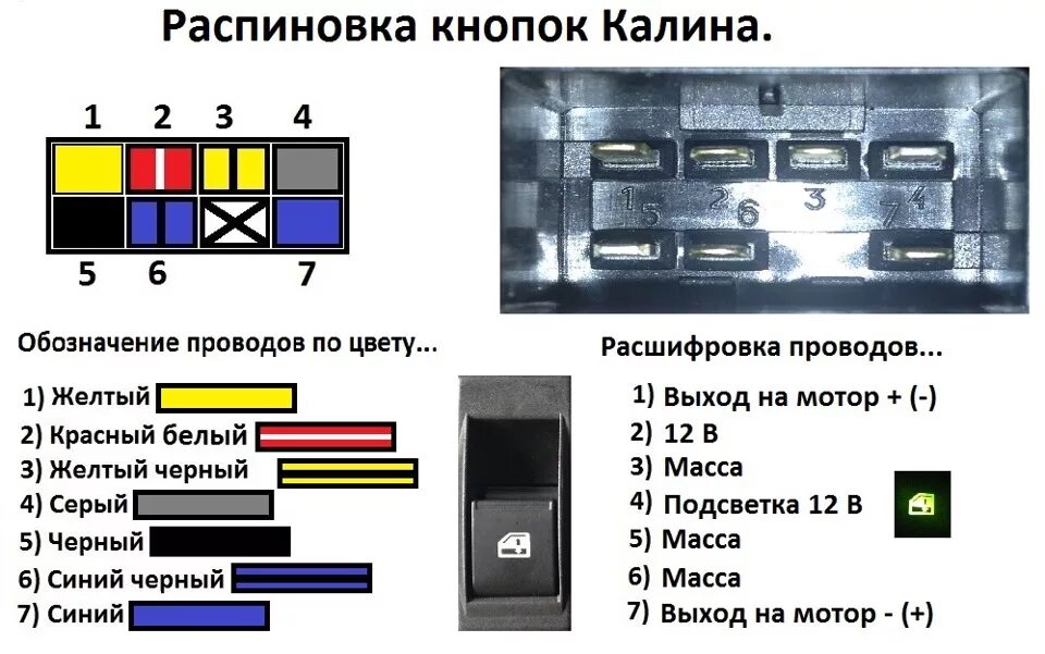 Распиновка контактов кнопки Задние электростеклоподъемники. - Renault Duster (1G), 1,6 л, 2015 года электрон