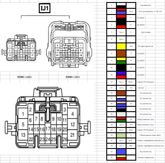 Распиновка коробки Распиновка "Мозга" ECT 1KZ-TE (89661-60520) и основных фишек - Toyota Land Cruis