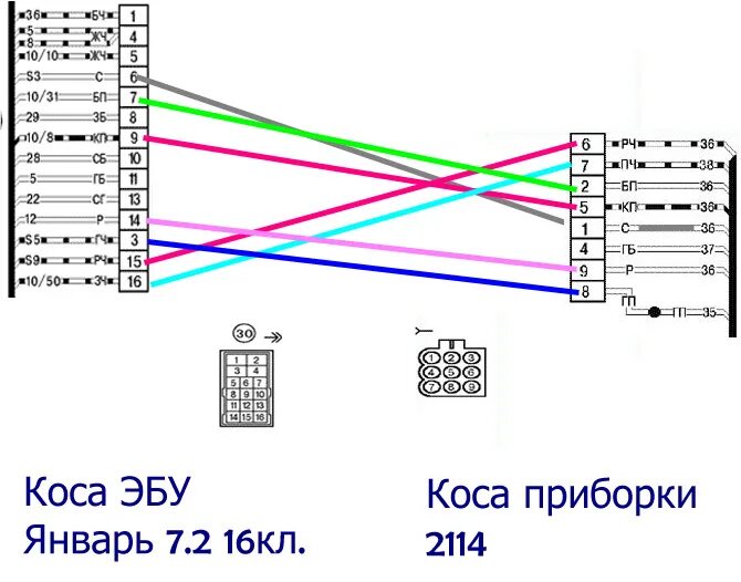 Распиновка косы Подключения проводки 2114/2112 январь 7.2 - Lada 21099, 1,5 л, 1994 года электро