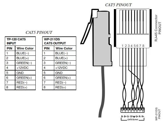 Распиновка кранов KRAMER WP-211DS/E(G) - настенная панель, коммутатор 2x1 VGA и аудио 3,5 мм