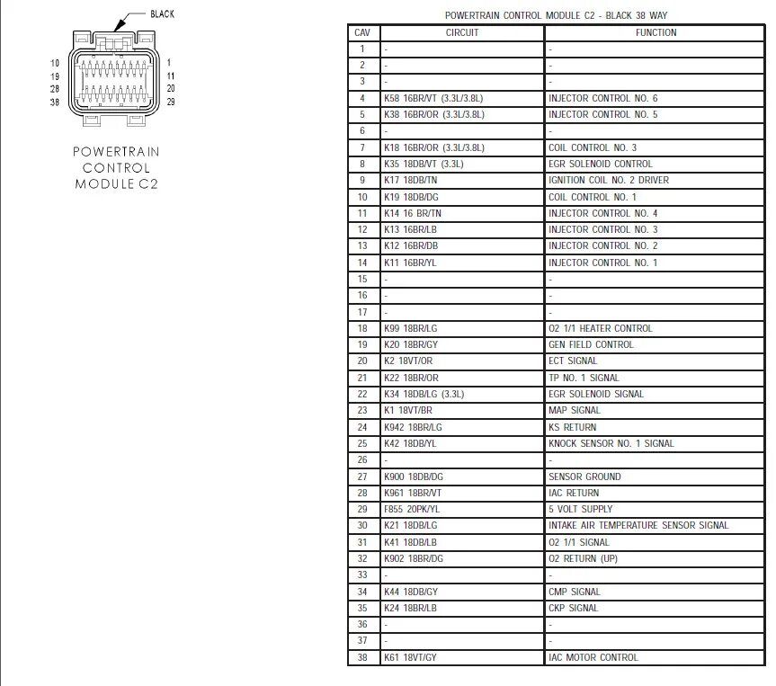 Распиновка крайслер Распиновка комбинированного PCM - Chrysler Town and Country IV, 3,3 л, 2004 года