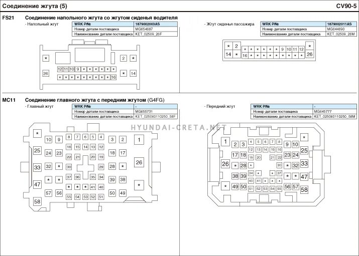 Распиновка крета Хендай Крета/Грета 2020-2021 - Электрические схемы /1.6 MPI /Виды разъемов /Соед
