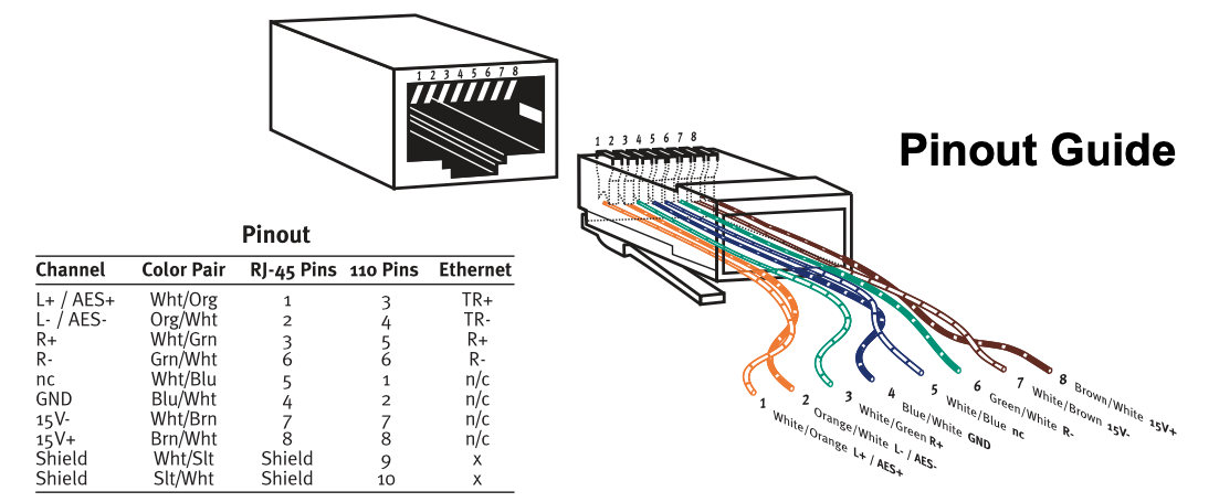 Распиновка кросса RJ-45 to balanced or unbalanced audio cable wiring - TelosHelp