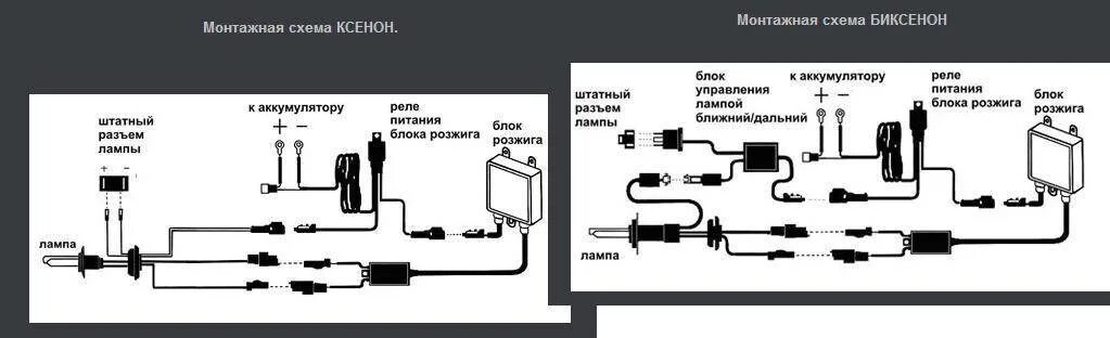 Распиновка ксенона Чем отличается ксенон от биксенона, устройство и принцип работы