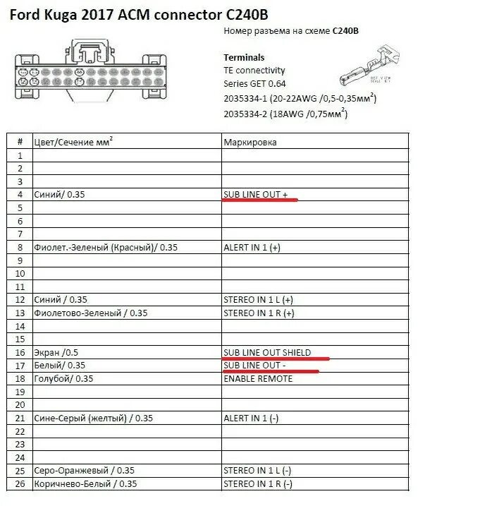 Распиновка куга Установка чешского ACM - Ford Focus III Hatchback, 1,6 л, 2013 года автозвук DRI