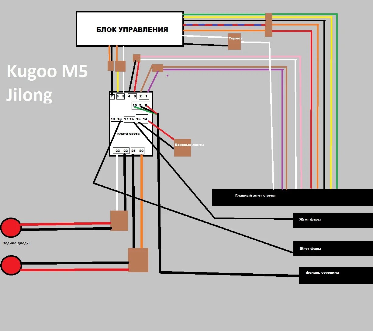 Распиновка kugoo Kugoo M5 - общая тема