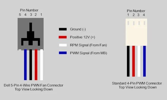 Распиновка кулера Dell fan 4-wire / 5-pin connector Electronic schematics, Computer fan, Laptop fa